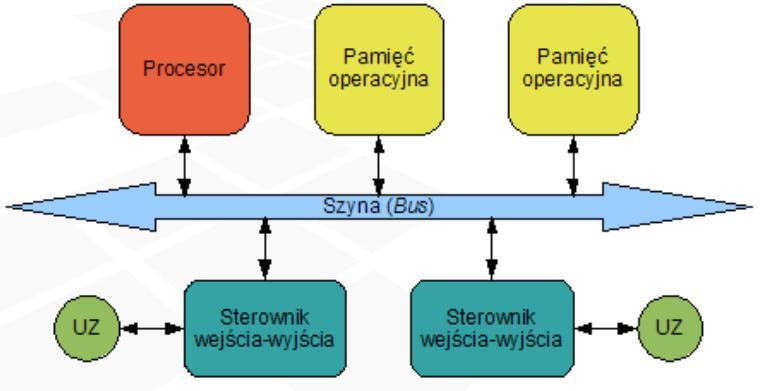 Architektura
