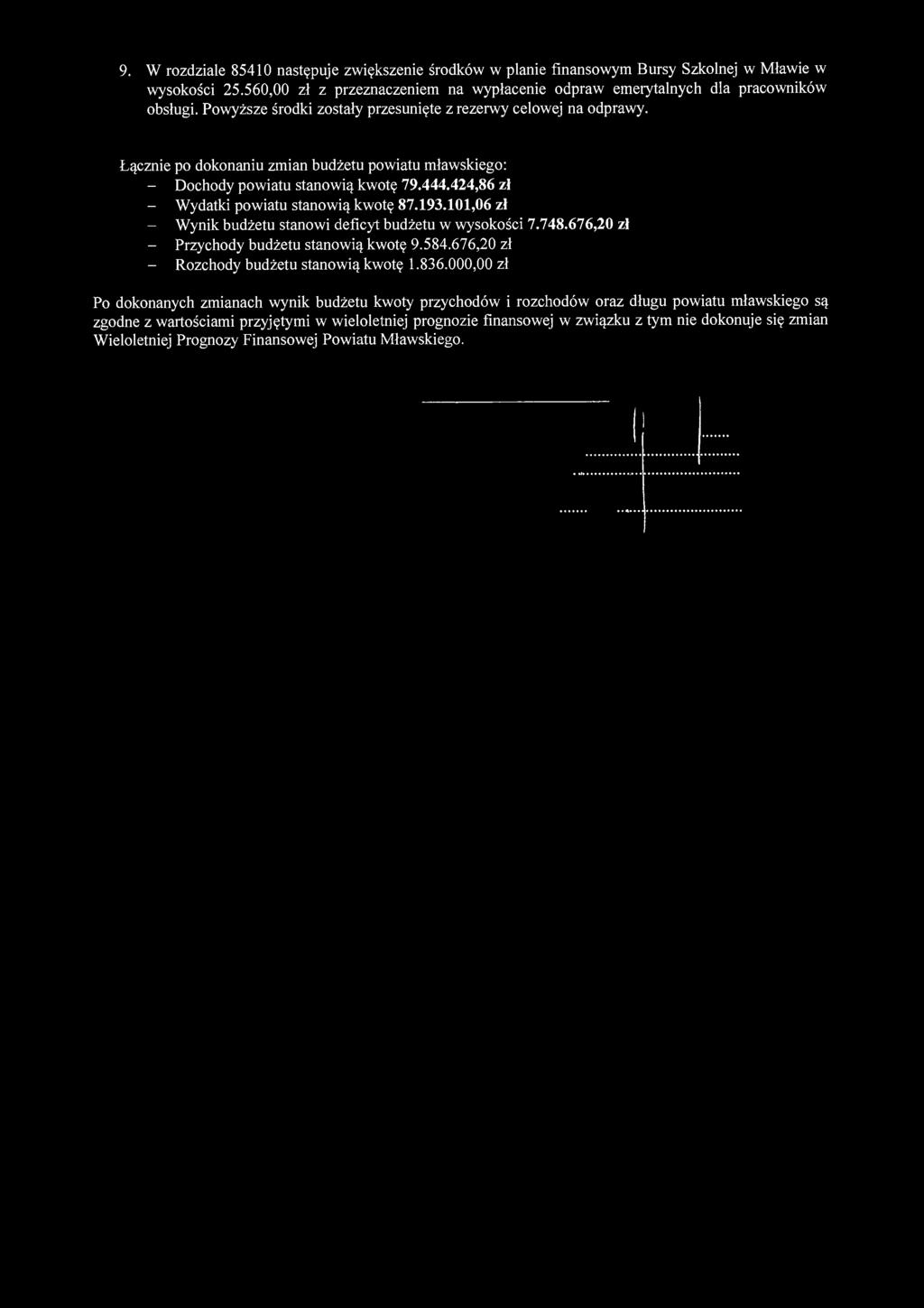 9. W rozdziale 85410 następuje zwiększenie środków w planie finansowym Bursy Szkolnej w Mławie w wysokości 25.560,00 zł z przeznaczeniem na wypłacenie odpraw emerytalnych dla pracowników obsługi.