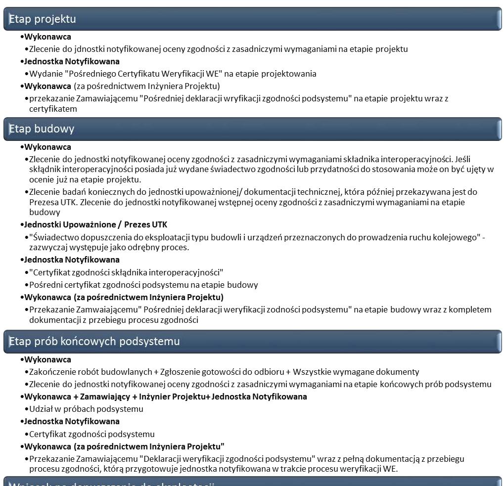 Metodyka certyfikacji podsystemu sterowanie 293
