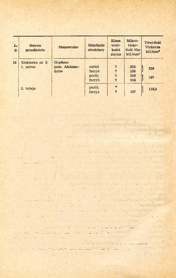 358 JERZY PIASKOWSKI Tabela 2 (c.d.) * na granicach ziarn w identyczny sposób jak siekierka nr 1 z tegoż stanowiska (ryc. 8).