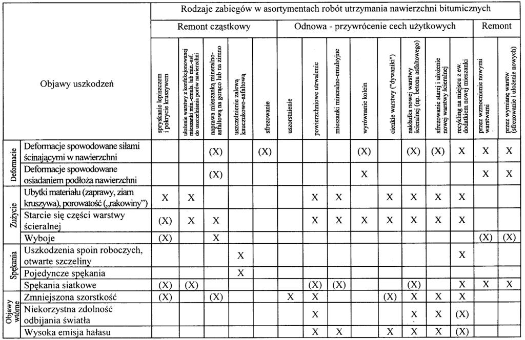 9. PODSTAWA PŁATNOŚCI 9.1. Ogólne ustalenia dotyczące podstawy płatności Ogólne ustalenia dotyczące podstawy płatności podano w STWiORB D-M-00.00.00 Wymagania ogólne pkt 9. 9.2.