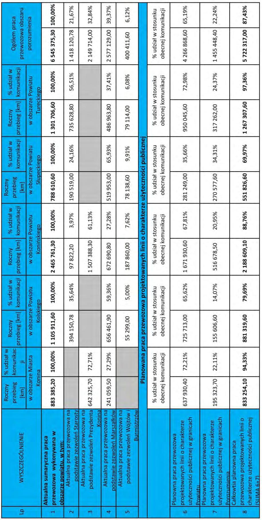 Tabela 161.