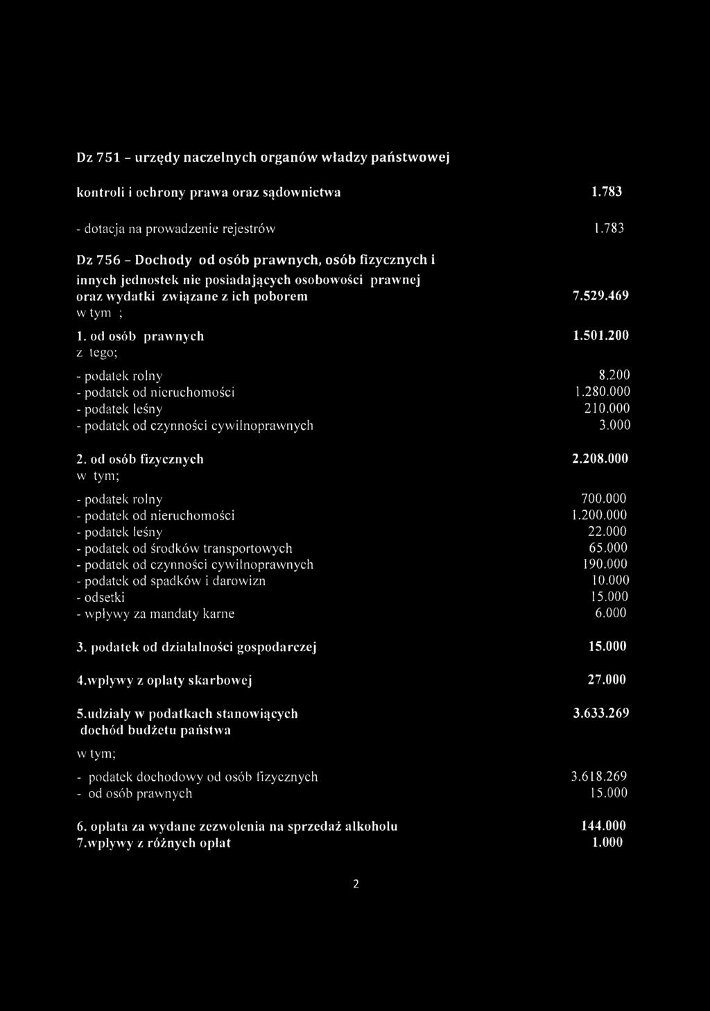 od osób prawnych z tego; - podatek rolny - podatek od nieruchomości - podatek leśny - podatek od czynności cywilnoprawnych 2.