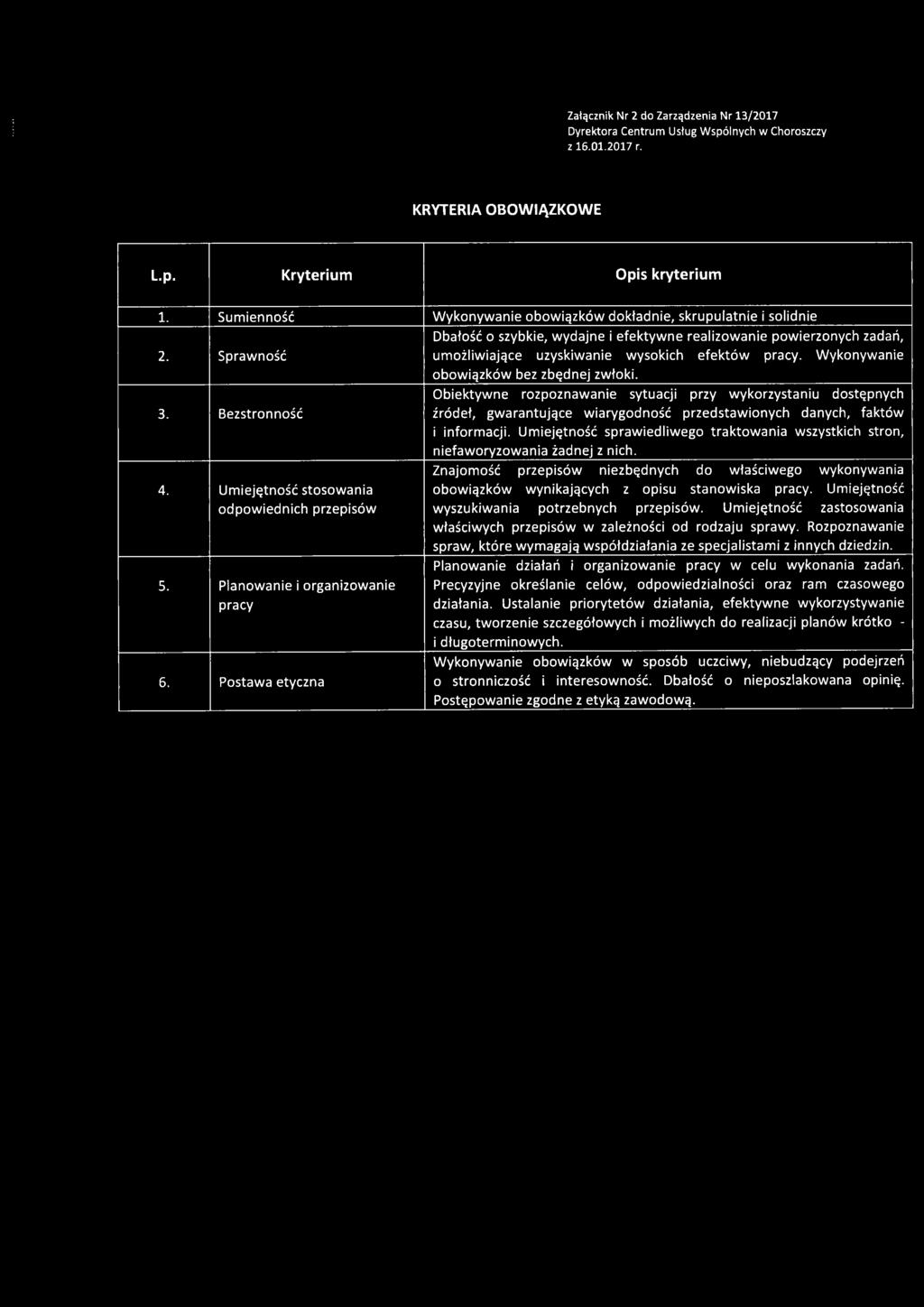 Sprawność umożliwiające uzyskiwanie wysokich efektów pracy. Wykonywanie obowiązków bez zbędnej zwłoki. Obiektywne rozpoznawanie sytuacji przy wykorzystaniu dostępnych 3.