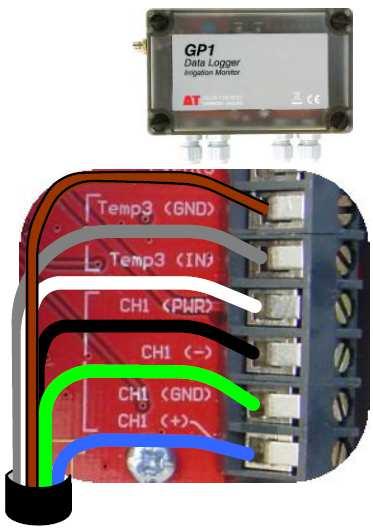 6 Rejestrator GP1 Do jednego rejestratora danych GP1 można podłączyć dwie sondy ML3. Każdy element pomiarowy wilgotności gleby jest podłączany w trybie różnicowym, jako czujnik zasilany.