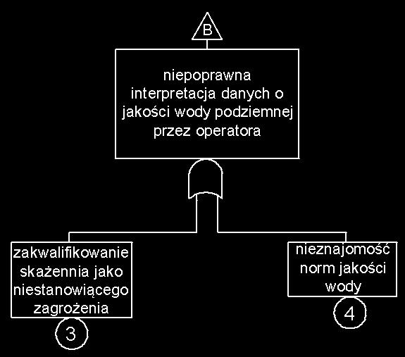 drzewa hybrydowego z