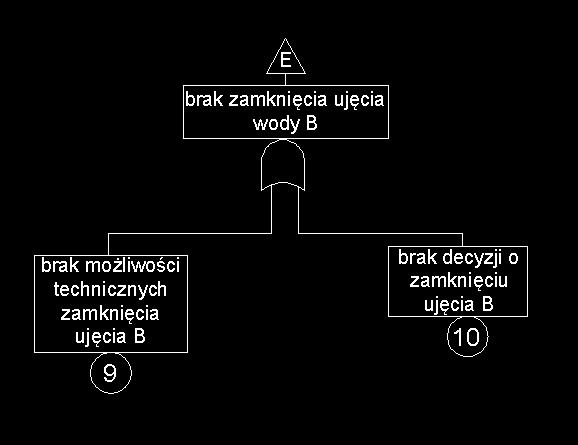 Drzewo hybrydowe (część