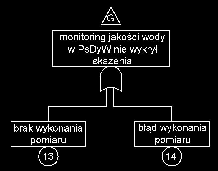 przykładzie otrzymano 46