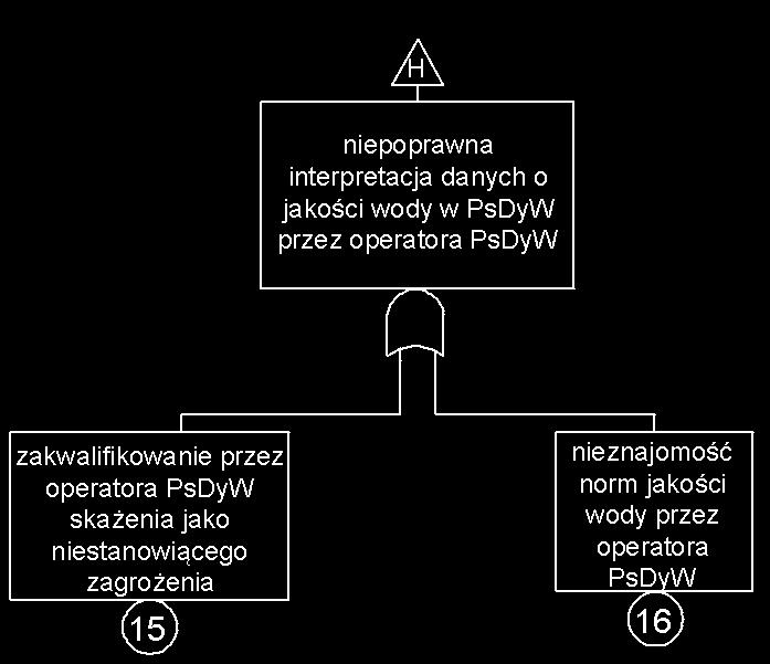 rozwojowych sytuacji w