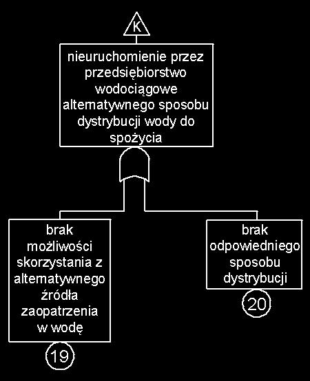 przy założonym stopniu