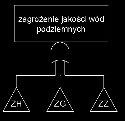 4.4. Metoda oceny zagrożenia ujęć wód podziemnych 4.4.1.