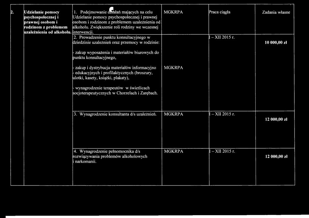 Prowadzenie punktu konsultacyjnego w dziedzinie uzależnień oraz przemocy w rodzinie: Praca ciągła I - XII 2015 r.