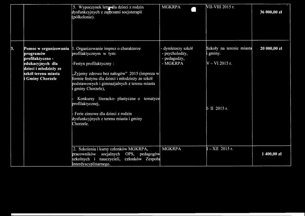 Organizowanie imprez o charakterze profilaktycznym w tym: -Festyn profilaktyczny : Żyjemy zdrowo bez nałogów 2015 (impreza w formie festynu dla dzieci i młodzieży ze szkół podstawowych i