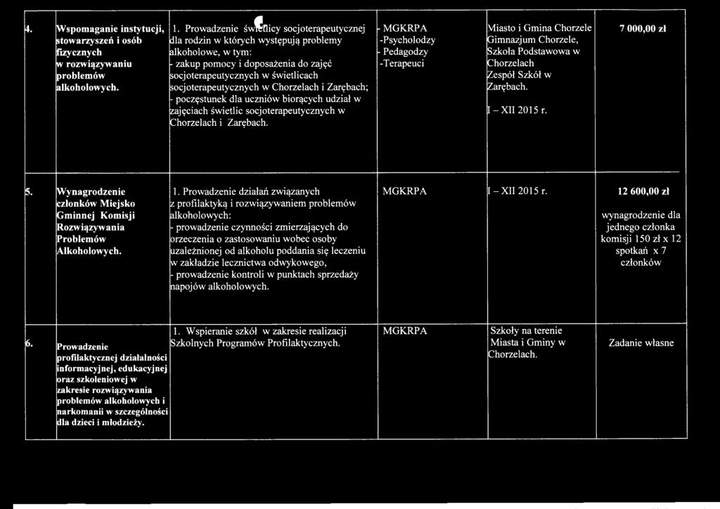 Chorzelach i Zarębach; - poczęstunek dla uczniów biorących udział w zajęciach świetlic socjoterapeutycznych w Chorzelach i Zarębach.