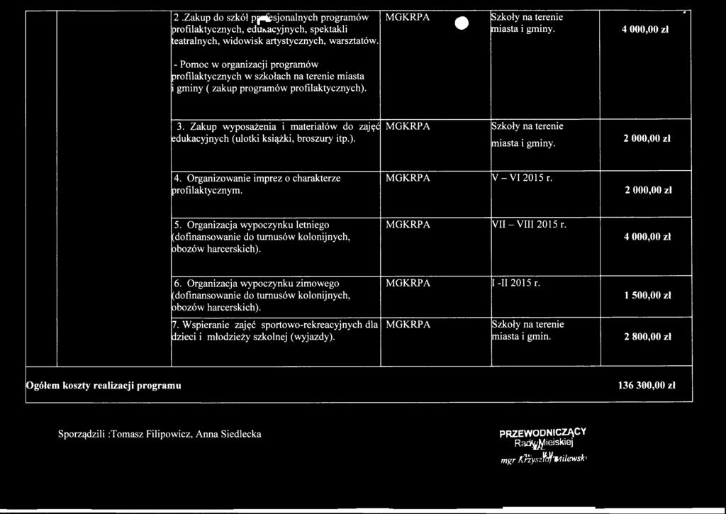 Zakup wyposażenia i materiałów do zajęć edukacyjnych (ulotki książki, broszury itp.). miasta i gminy. 2 000,00 zł 4. Organizowanie imprez o charakterze profilaktycznym. V -V I 2015 r. 2 000,00 zł 5.