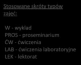 II rok chemii kosmetycznej (DL-CHE-CHK), s. zimowy 2018/19 (61os.) a=12, b=24, c=12, d=13 8:00 9:00 10:00 11:00 12:00 15:00 16:00 17:00 Chemiczne procesy biotechnologiczne, (b+c=36os.) LAB-1.