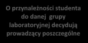 wód i gruntów SYN (b=8) dr hab.sobczyński, s.3.65 W-1. Toksykologia W-1. Podst. chemii nieorganicznej AC+SYN+CHM prof.pietraszuk s. 2.64 W-1. Krystalochemia, CHK(25os)+SYN(c=9) prof. Gdaniec, s.2.64 LAB-2.