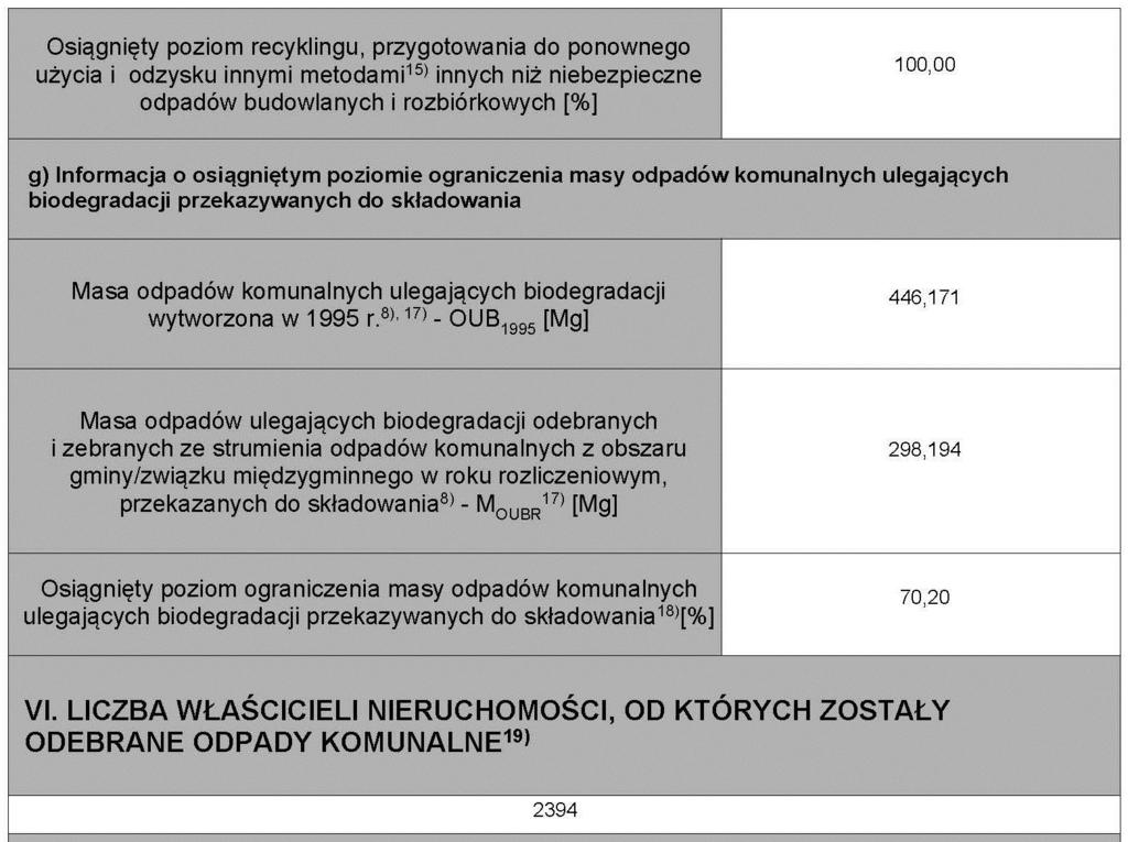 9. Podsumowanie i wnioski. Analiza stanu gospodarki odpadami komunalnymi na terenie Gminy Milejów za 2017 r.