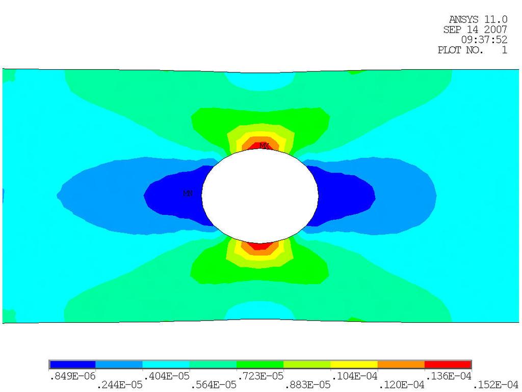 LW = energia odkształcenia LW = = LZ = T P U = UTK et U praca sił węzłowych K et = K e ε T σ h d dy h - grubość ( A)