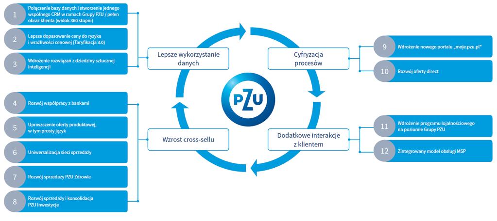 Realizacja 12 kluczowych