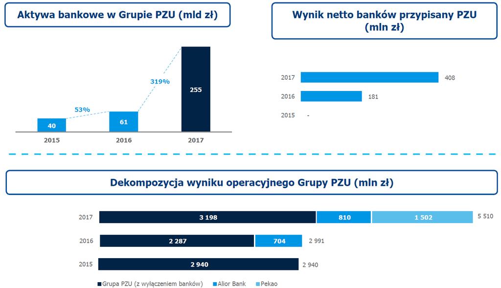Bankowość
