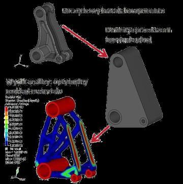 Cel optymalizacji w modelowaniu konstrukcyjnym Element