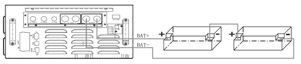 1 Instalacja produktu - ustaw inwerter w prawidłowej pozycji z dobrą wentylacją, co najmniej 150 mm wolnej przestrzeni od wentylatora - doprowadź przewód sieciowy do inwertera -