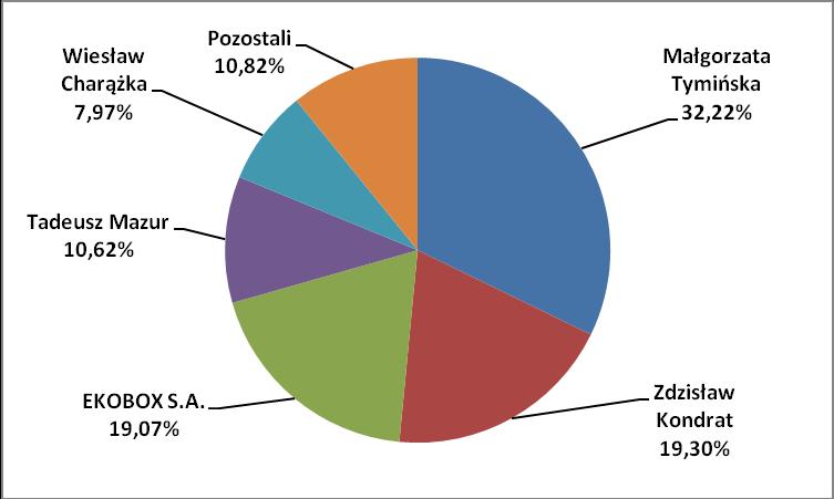 Raport kwartalny za II kwartał 2018 r.