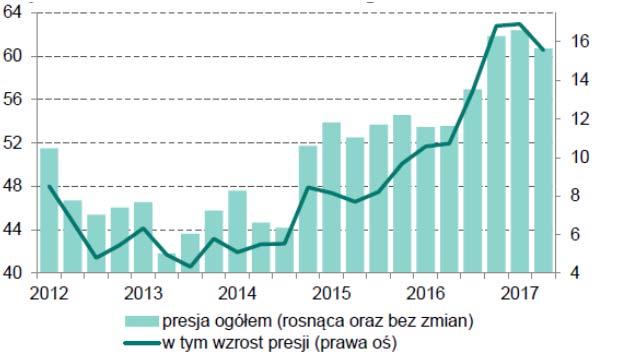 Dotychczasowe problemy ze znalezieniem pracowników mogą się nasilić w najbliższej przyszłości z dwóch powodów.