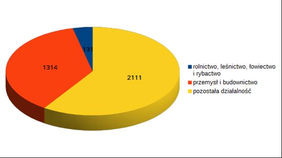 Z kolei piaski używane są do celów budowlanych, jak i produkcji silikatów oraz betonów komórkowych [3]. 4.