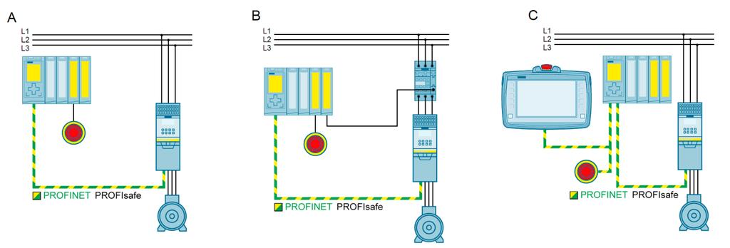 Bezpieczeństwo w układach Motion Control Realizacja funkcji bezpieczeństwa Sterownik fail-safe (F-CPU) rys.