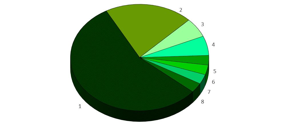 1. informacyjnego (na temat np.