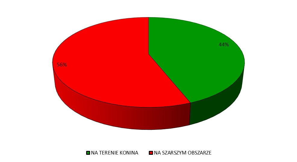 Rys. 5. Miejsce działania współpracujących organizacji 4. Potrzeby organizacji pozarządowych Celem pytania nr 5 było zdiagnozowanie ogólnych potrzeb organizacji pozarządowych.