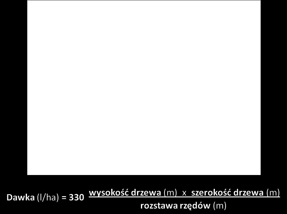 Parametry
