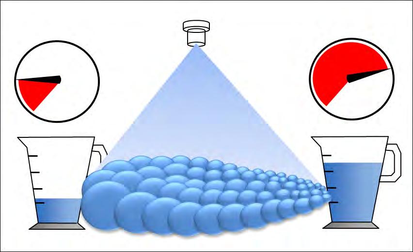 Jakość i bezpieczeństwo Parametry