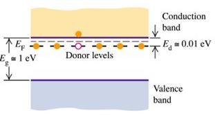 elektronowym (domieszki stanowią źródło elektronów przewodnictwa i noszą nazwę donorów).