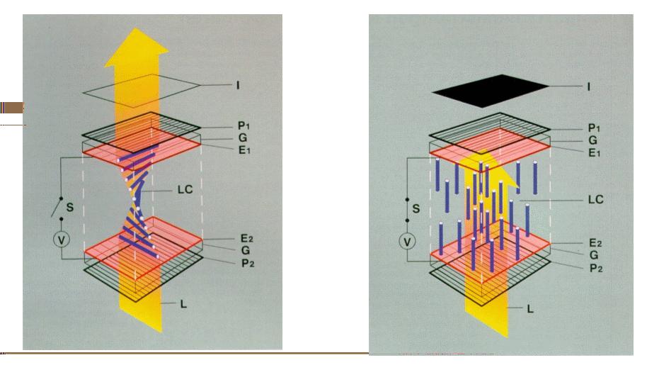 3 Przestrzenny modulator fazy - dziaªanie i kalibracja 3.1 