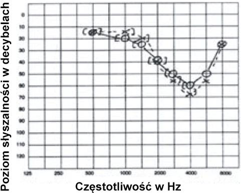 Ćwiczenia dydaktyczne 1. Frequencer: Gra Frequencer to płyta CD (pliki do pobrania na www.marine-mammals.com) z dźwiękami o różnej częstotliwości i natężeniu do głośnego odtwarzania.