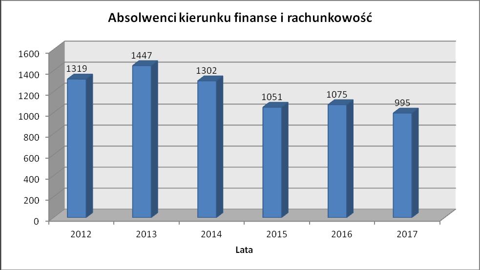 W odniesieniu do studiów wyższych zasady kształcenia są regulowane przez następujące przepisy 9 : 1. Ustawa z dnia 3 lipca 2018 r.