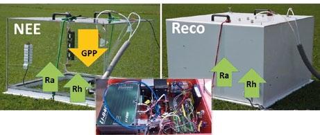 Ryc. 2. Zestaw komór dynamicznych do pomiarów strumieni CO 2 komora przezroczysta służy do pomiarów wymiany netto CO 2 (NEE); komora nieprzezroczysta służy do pomiarów emisji CO 2 (Reco).
