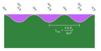 Oscylacje neutrin mieszanie neutrin: różnica mas powoduje że poruszają się z inną prędkością prawdopodobieństwo, że cos sin 1 = sin cos