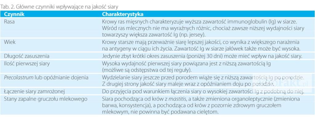 .pl https://www..pl Wczesne podanie siary z jednej strony umożliwia wysoką absorpcję immunoglobulin, z drugiej zaś w znacznym stopniu zabezpiecza przed zachorowaniem.