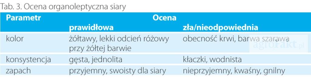 .pl https://www..pl W chowie fermowym cielę powinno uzyskać 150 200 g immunoglobulin w ciągu pierwszych 6 8 godz. życia (najlepiej przed upływem 2 godz. po urodzeniu).