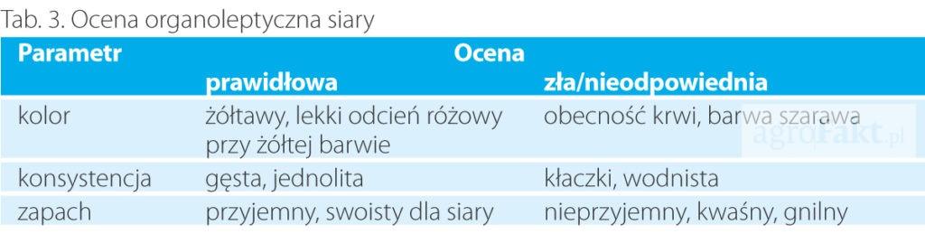 .pl https://www..pl W chowie fermowym cielę powinno uzyskać 150 200 g immunoglobulin w ciągu pierwszych 6 8 godz. życia (najlepiej przed upływem 2 godz. po urodzeniu).