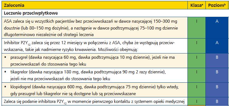 Leczenie przy pierwszym kontakcie medyczny Windecker S, Kolh P, Alfonso F, et al.