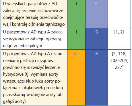 Leczenie Erbel R, Aboyans V, Boileau C, et al.