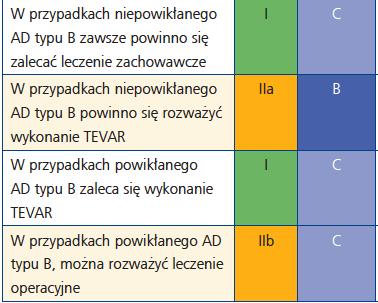 Leczenie c.d. Erbel R, Aboyans V, Boileau C, et al.