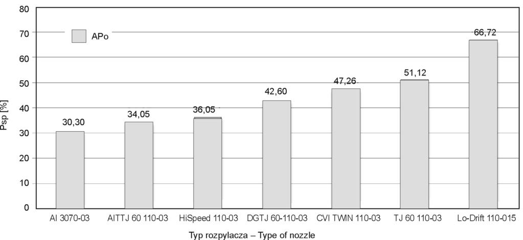 Progress in Plant Protection/Postępy w Ochronie Roślin 53 (3) 2013 599 Apo Rys. 11.