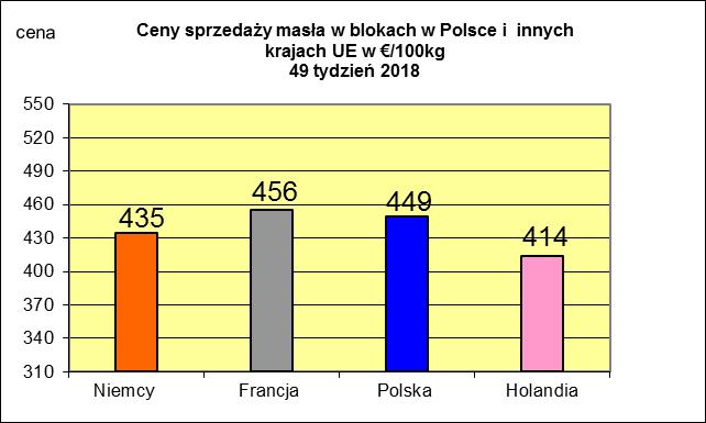 MIESIĘCZNYCH CEN SPZEDAŻY