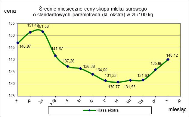 wrzesień Miesięczna.